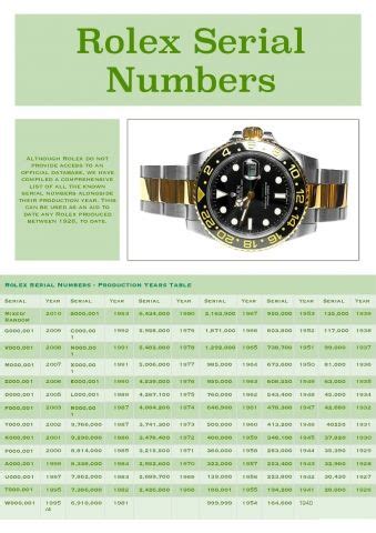 date your rolex by serial number|rolex serial number chart.